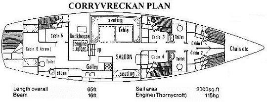 layout